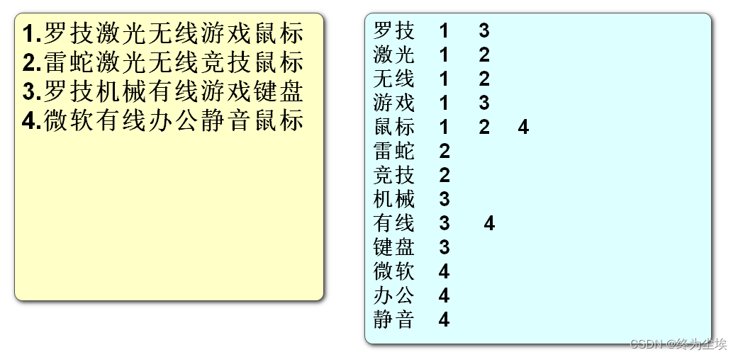 [外链图片转存失败,源站可能有防盗链机制,建议将图片保存下来直接上传(img-90WkQmlf-1667814143133)(1664265320621.jpg)]