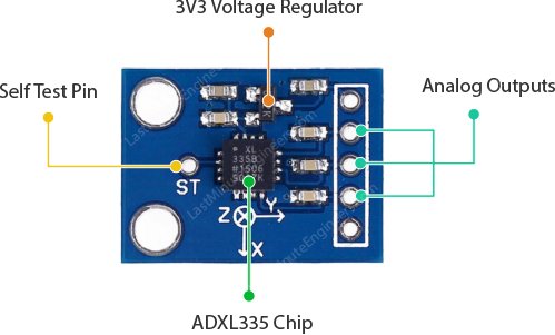 ADXL335加速度计模块硬件概述