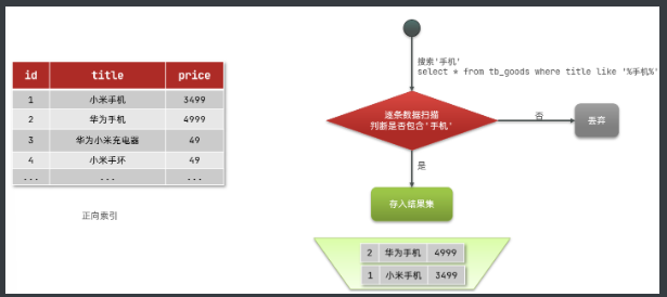 [外链图片转存失败,源站可能有防盗链机制,建议将图片保存下来直接上传(img-d6fEewBW-1665713666943)(assets/image-20210720195531539.png)]