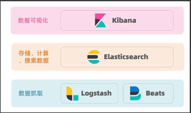 [外链图片转存失败,源站可能有防盗链机制,建议将图片保存下来直接上传(img-o7iBWrzv-1665713666940)(assets/image-20210720194230265.png)]