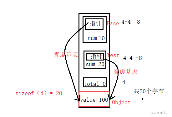 请添加图片描述