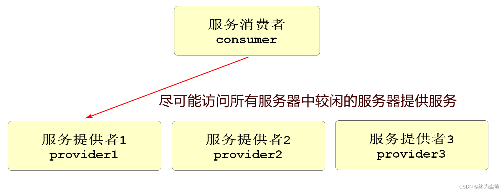 [外链图片转存失败,源站可能有防盗链机制,建议将图片保存下来直接上传(img-JC5yTlXT-1667648507832)(1655891169062.png)]