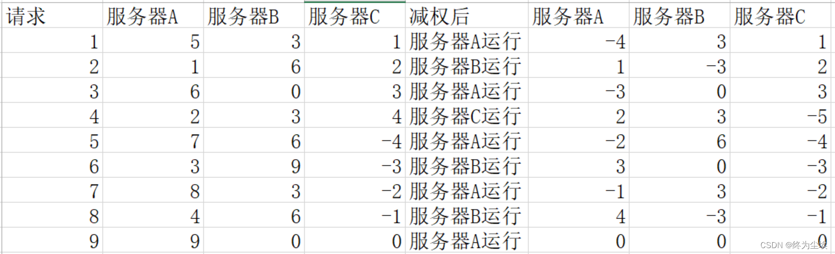 [外链图片转存失败,源站可能有防盗链机制,建议将图片保存下来直接上传(img-in1DTlyt-1667649424381)(day04/1655955337434.png)]