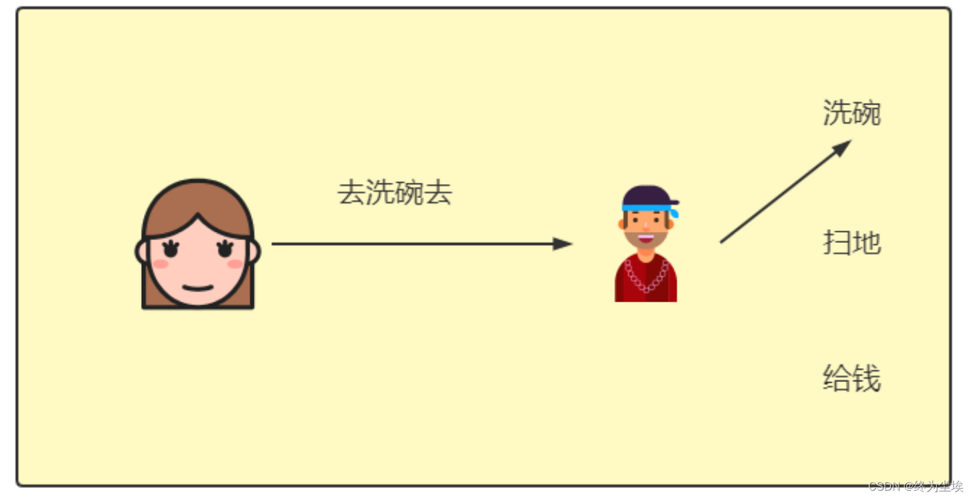 [外链图片转存失败,源站可能有防盗链机制,建议将图片保存下来直接上传(img-5XY4SLgn-1667648507826)(image-20220505143449423.png)]