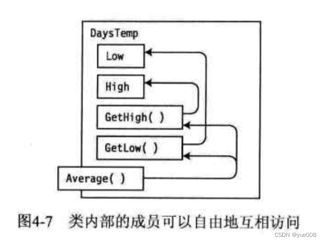 [外链图片转存失败,源站可能有防盗链机制,建议将图片保存下来直接上传(img-SQeEV1hN-1667640997931)(C:\Users\buluw\AppData\Roaming\Typora\typora-user-images\image-20221105172547292.png)]