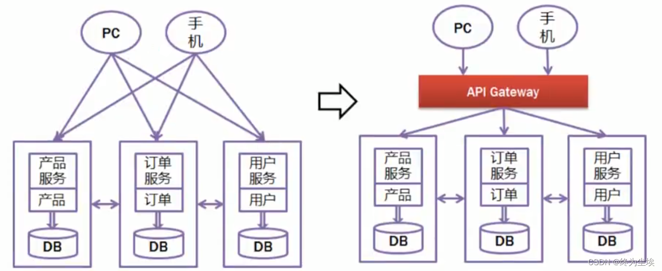 [外链图片转存失败,源站可能有防盗链机制,建议将图片保存下来直接上传(img-M0dTZw1i-1667700872108)(image-20220216164903290.png)]