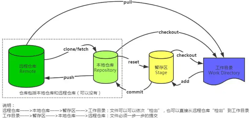 请添加图片描述