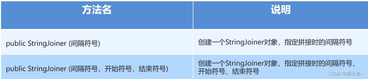 StringJoiner的构造方法