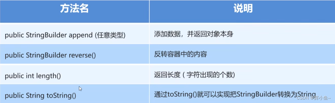 StringBuIilder常用方法