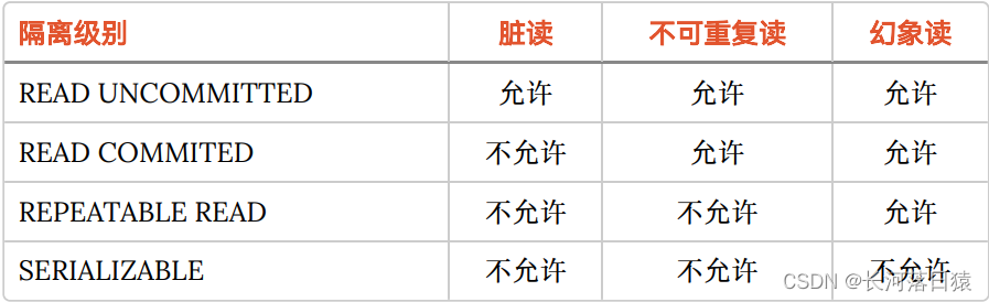 [外链图片转存失败,源站可能有防盗链机制,建议将图片保存下来直接上传(img-nHOiT5N1-1667379835592)(MySQL主从/image-20220623213447480.png)]