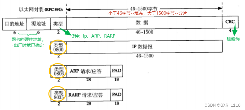 以太网帧格式