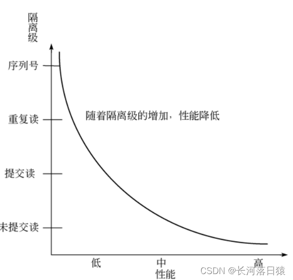 [外链图片转存失败,源站可能有防盗链机制,建议将图片保存下来直接上传(img-SUniB2TK-1667379835593)(MySQL主从/image-20220623213523855.png)]