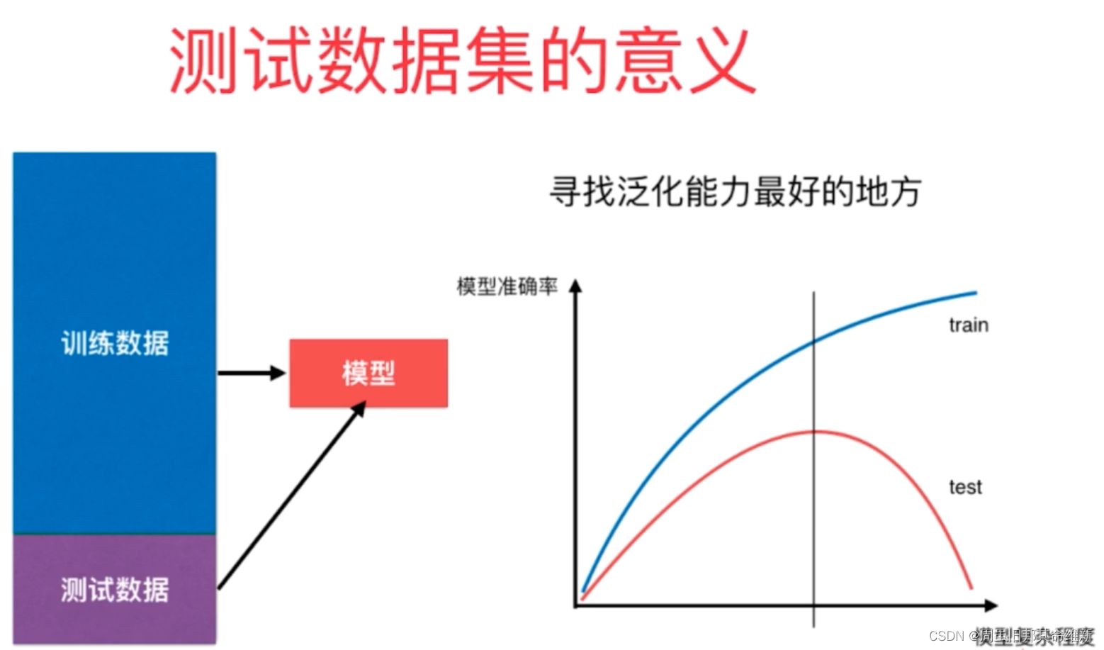 [外链图片转存失败,源站可能有防盗链机制,建议将图片保存下来直接上传(img-1I33OZQN-1667435214876)(C:\Users\11244\AppData\Roaming\Typora\typora-user-images\image-20221102085019113.png)]