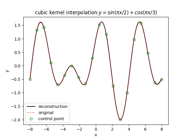 Figure_2