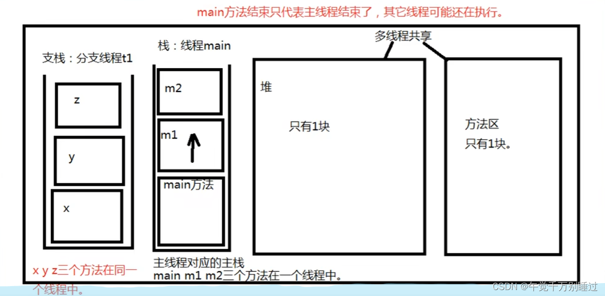 [外链图片转存失败,源站可能有防盗链机制,建议将图片保存下来直接上传(img-MLKiBX5c-1667385647997)(C:\Users\86152\AppData\Roaming\Typora\typora-user-images\image-20221019212239908.png)]