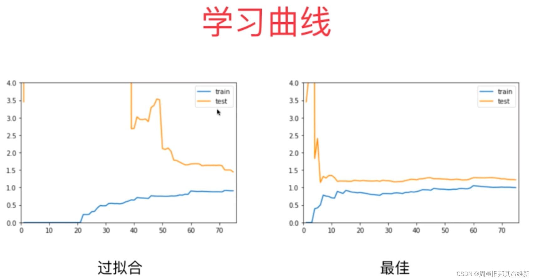 [外链图片转存失败,源站可能有防盗链机制,建议将图片保存下来直接上传(img-3BYzmMct-1667435214878)(C:\Users\11244\AppData\Roaming\Typora\typora-user-images\image-20221102095803362.png)]