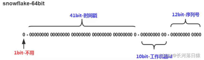 [外链图片转存失败,源站可能有防盗链机制,建议将图片保存下来直接上传(img-YW8vCbfT-1667379835602)(MySQL主从/image-20220629204755933.png)]