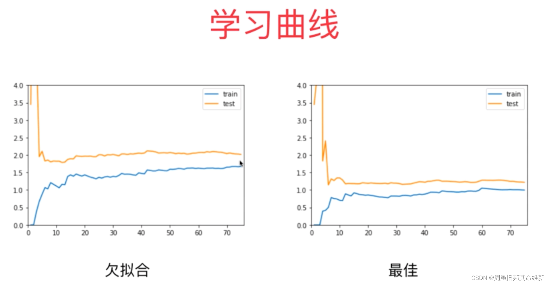 [外链图片转存失败,源站可能有防盗链机制,建议将图片保存下来直接上传(img-C4wdJlPJ-1667435214877)(C:\Users\11244\AppData\Roaming\Typora\typora-user-images\image-20221102095625662.png)]