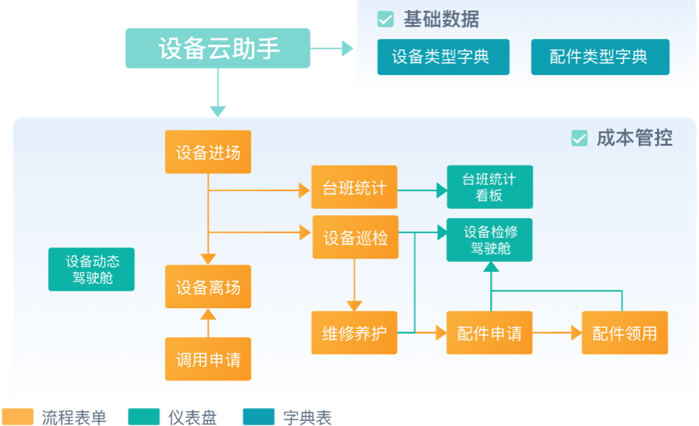 简道云