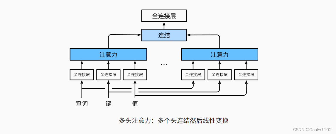 [外链图片转存失败,源站可能有防盗链机制,建议将图片保存下来直接上传(img-R7BJtkT1-1667357320669)(attachment:QQ%E6%88%AA%E5%9B%BE20221031074721.png)]