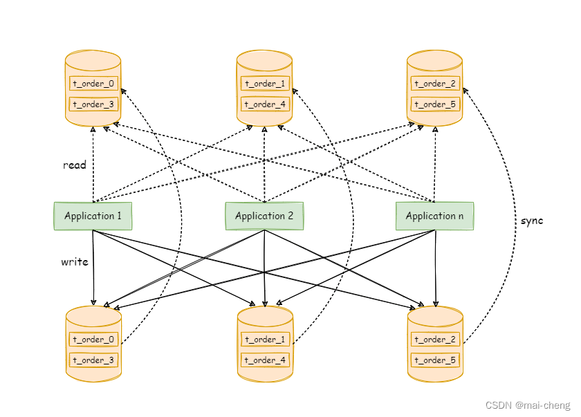 [外链图片转存失败,源站可能有防盗链机制,建议将图片保存下来直接上传(img-8eg7BMvd-1667321256721)(assets/image-20220804223321167.png)]