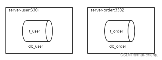 [外链图片转存失败,源站可能有防盗链机制,建议将图片保存下来直接上传(img-4gHxmLWb-1667321256738)(assets/image-20220807232456342.png)]