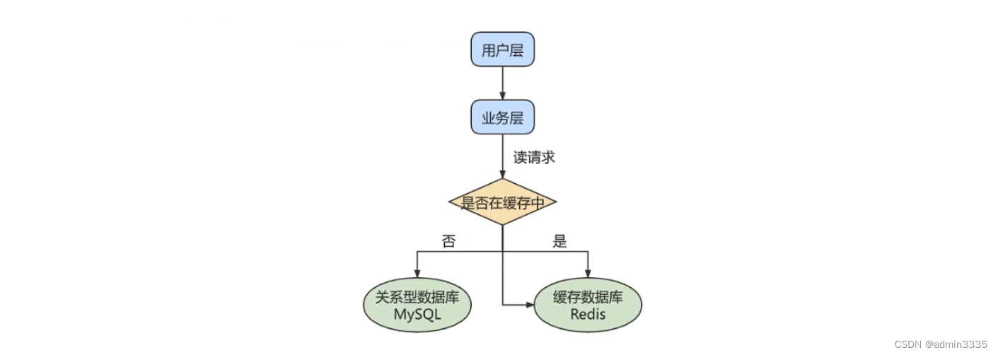 [外链图片转存失败,源站可能有防盗链机制,建议将图片保存下来直接上传(img-iT8WC9wg-1666310232297)(C:\Users\wu\AppData\Roaming\Typora\typora-user-images\image-20221013020206517.png)]