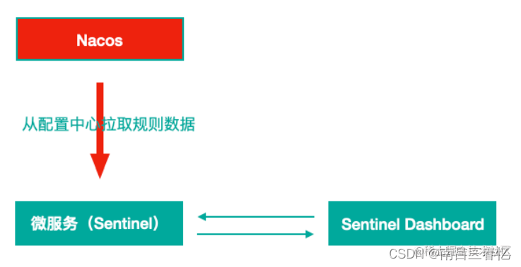 [外链图片转存失败,源站可能有防盗链机制,建议将图片保存下来直接上传(img-t9rUUWxE-1666144148527)(https://p6-juejin.byteimg.com/tos-cn-i-k3u1fbpfcp/54e2bb9566b74b46864147f4145dd7ae~tplv-k3u1fbpfcp-watermark.image?)]