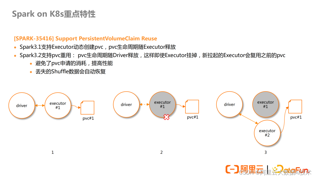 [外链图片转存失败,源站可能有防盗链机制,建议将图片保存下来直接上传(img-Qcg2dF8V-1666922196850)(https://p3-juejin.byteimg.com/tos-cn-i-k3u1fbpfcp/ebd735ce3f8f423598e426b4594a2f85~tplv-k3u1fbpfcp-zoom-1.image)]