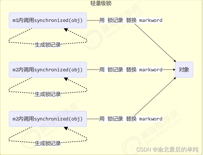 [外链图片转存失败,源站可能有防盗链机制,建议将图片保存下来直接上传(img-NF3hwIyk-1666873167575)(assets/image-20221026133928307.png)]