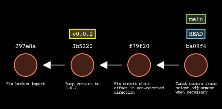 Image of the git-story tool