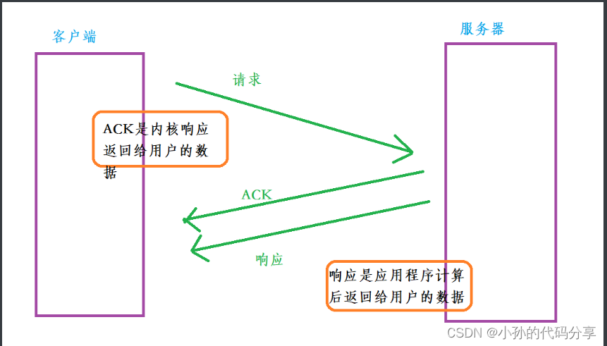 [外链图片转存失败,源站可能有防盗链机制,建议将图片保存下来直接上传(img-GzFrSMOJ-1666323122271)(C:\Users\17512\AppData\Roaming\Typora\typora-user-images\1666271172100.png)]