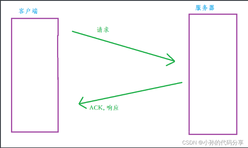 [外链图片转存失败,源站可能有防盗链机制,建议将图片保存下来直接上传(img-61Aey8yL-1666323122271)(C:\Users\17512\AppData\Roaming\Typora\typora-user-images\1666271286073.png)]