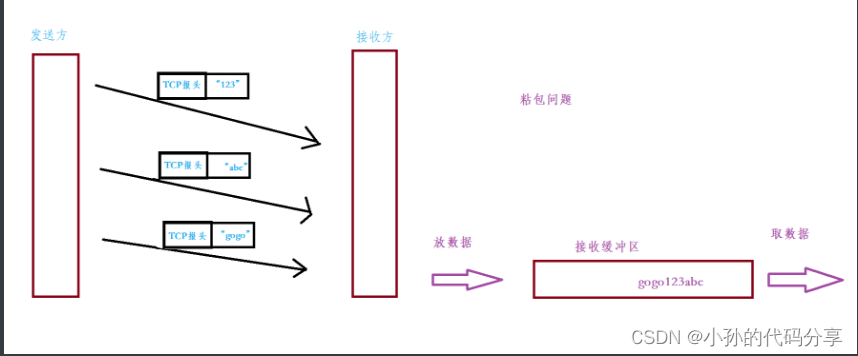 [外链图片转存失败,源站可能有防盗链机制,建议将图片保存下来直接上传(img-bWyjOeXX-1666323122271)(C:\Users\17512\AppData\Roaming\Typora\typora-user-images\1666265974712.png)]