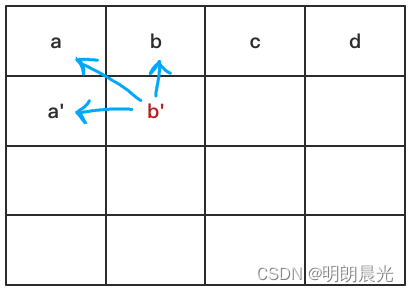 请添加图片描述