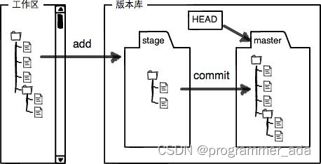 [外链图片转存失败,源站可能有防盗链机制,建议将图片保存下来直接上传(img-xxBwgVWV-1656061420136)(https://codechina.csdn.net/CoCo_Code_Op2/course_test_repo/-/raw/70770c9493a21cdacf4e140ab7fe117ee23782a8/static/images/007.jpeg)]