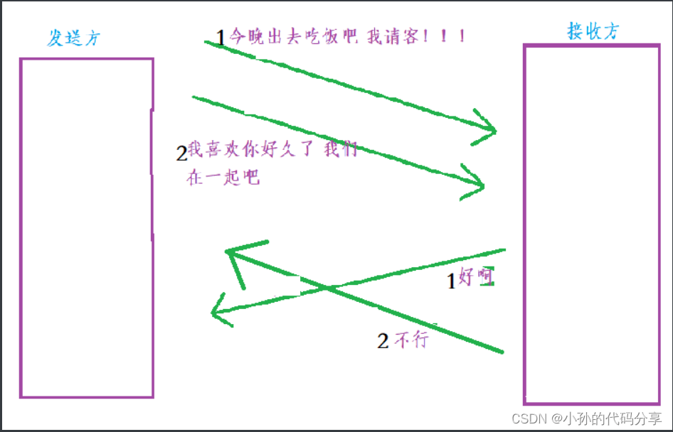 [外链图片转存失败,源站可能有防盗链机制,建议将图片保存下来直接上传(img-3tkz6dGf-1666323122259)(C:\Users\17512\AppData\Roaming\Typora\typora-user-images\1666317490967.png)]