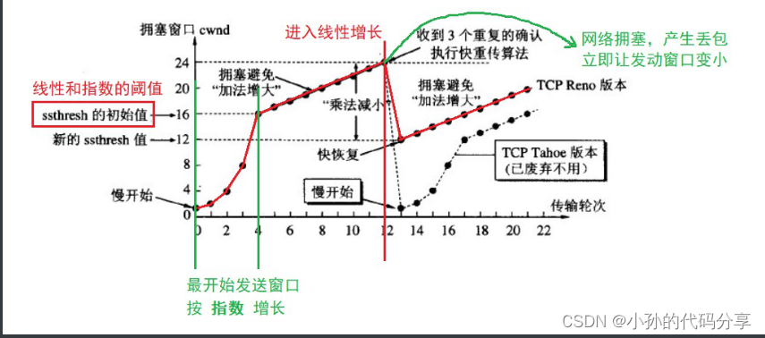 [外链图片转存失败,源站可能有防盗链机制,建议将图片保存下来直接上传(img-fVAHbORv-1666323122269)(C:\Users\17512\AppData\Roaming\Typora\typora-user-images\1666272425231.png)]