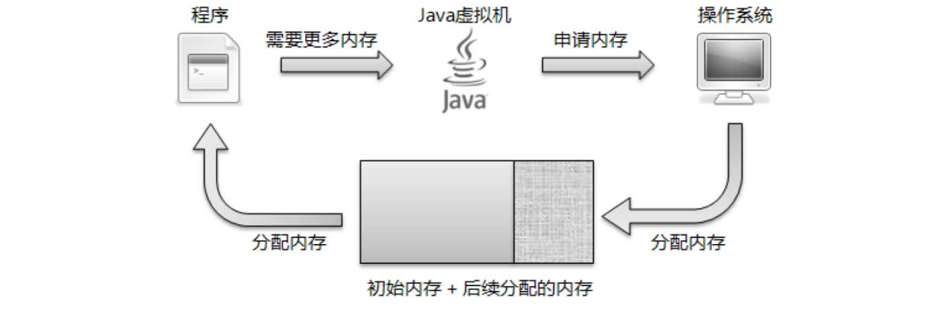 [外链图片转存失败,源站可能有防盗链机制,建议将图片保存下来直接上传(img-VnDznu7L-1666622356808)(https://wordpress-serverless-code-ap-guangzhou-1256475959.cos.ap-guangzhou.myqcloud.com/saveImg/image-20221024223122564.png)]