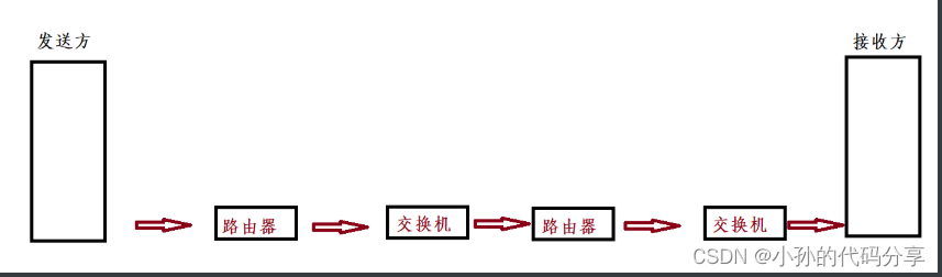 [外链图片转存失败,源站可能有防盗链机制,建议将图片保存下来直接上传(img-U0YyFCmO-1666323122269)(C:\Users\17512\AppData\Roaming\Typora\typora-user-images\1666272264761.png)]