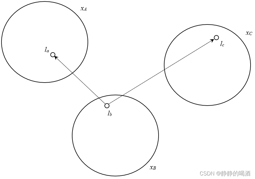同父结构-D划分