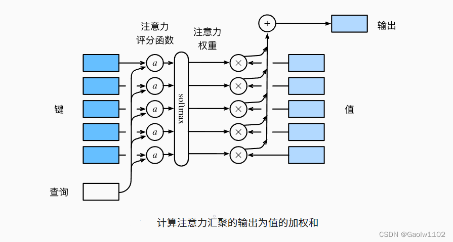 [外链图片转存失败,源站可能有防盗链机制,建议将图片保存下来直接上传(img-rdEoM62A-1666829250800)(attachment:QQ%E6%88%AA%E5%9B%BE20221026180658.png)]