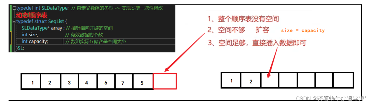 [外链图片转存失败,源站可能有防盗链机制,建议将图片保存下来直接上传(img-hU0w20vb-1666110863757)(https://test1.jsdelivr.net/gh/Code-for-dream/Blogimages/img/%E6%95%B0%E6%8D%AE%E7%BB%93%E6%9E%84%E4%B8%8E%E7%AE%97%E6%B3%95/image-20221005063331613.png#pic_center)]