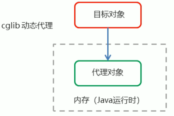 image-20220312101614278