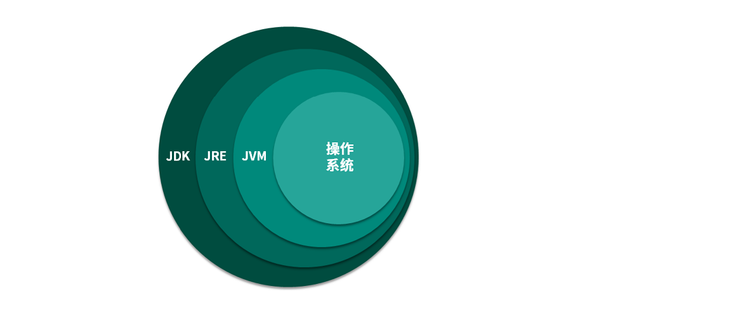 [外链图片转存失败,源站可能有防盗链机制,建议将图片保存下来直接上传(img-JzI6EXJj-1666622356810)(https://wordpress-serverless-code-ap-guangzhou-1256475959.cos.ap-guangzhou.myqcloud.com/saveImg/image-20221024223207629.png)]