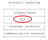 TCP协议