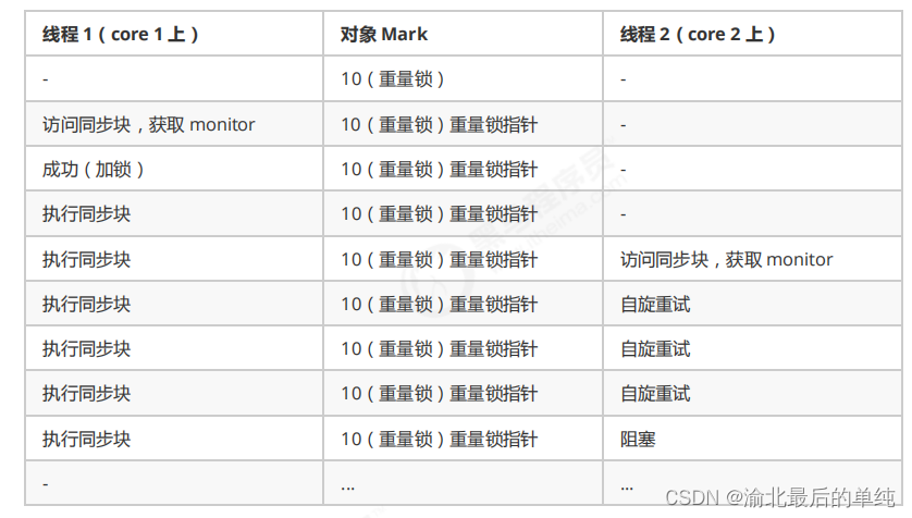 [外链图片转存失败,源站可能有防盗链机制,建议将图片保存下来直接上传(img-q9hd38md-1666873167574)(assets/image-20221026133634505.png)]