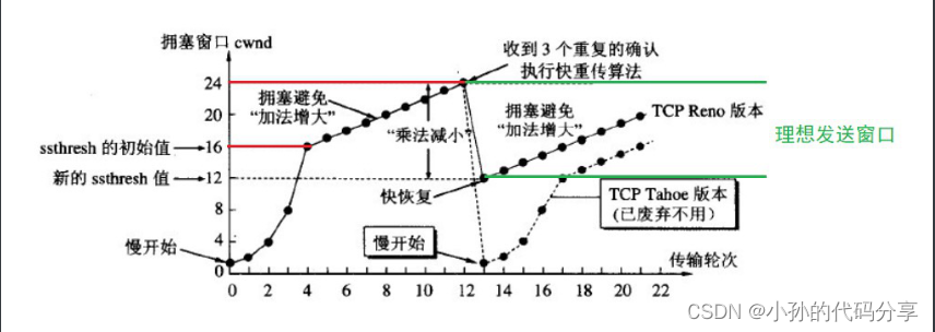 [外链图片转存失败,源站可能有防盗链机制,建议将图片保存下来直接上传(img-bqEOKWQL-1666323122270)(C:\Users\17512\AppData\Roaming\Typora\typora-user-images\1666272577512.png)]