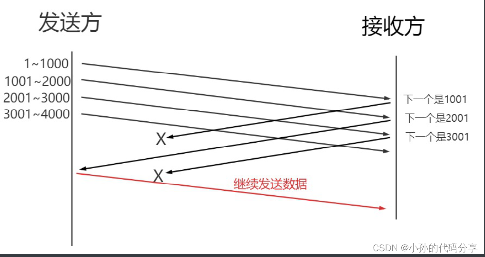 [外链图片转存失败,源站可能有防盗链机制,建议将图片保存下来直接上传(img-DIrfbOhE-1666323122267)(C:\Users\17512\AppData\Roaming\Typora\typora-user-images\1666322832676.png)]