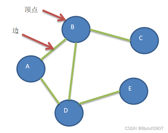 图的介绍